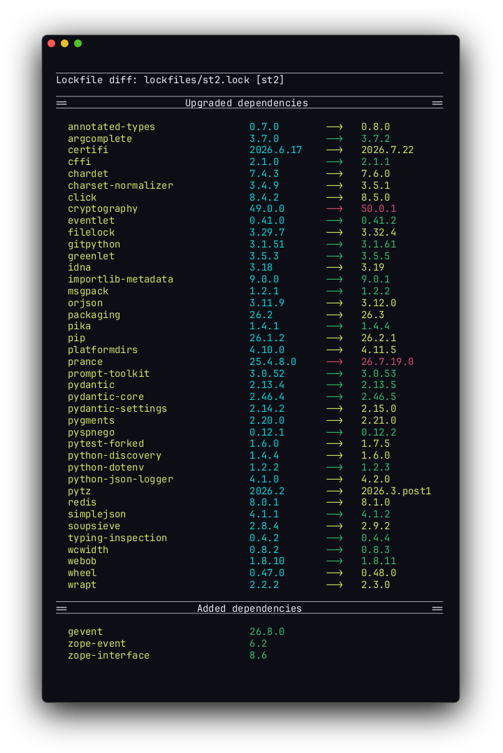 Terminal screenshot of lockfile diff in color. The text from the image is included below.